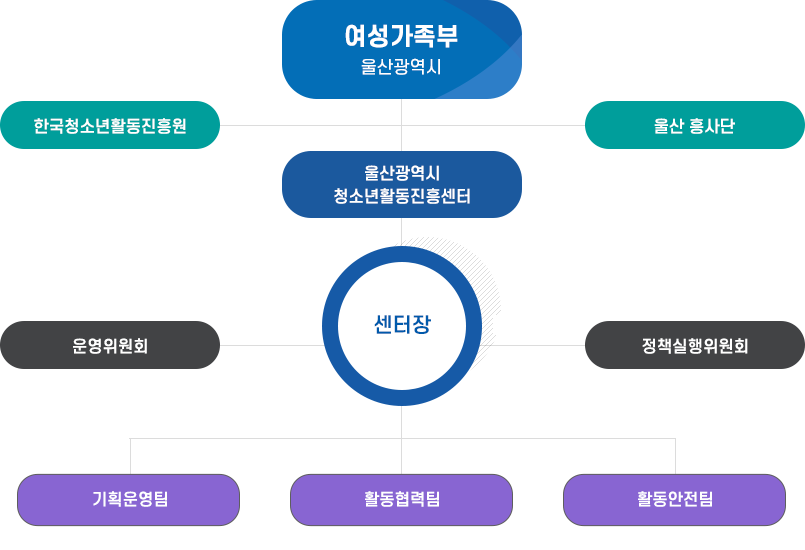 조직도 이미지