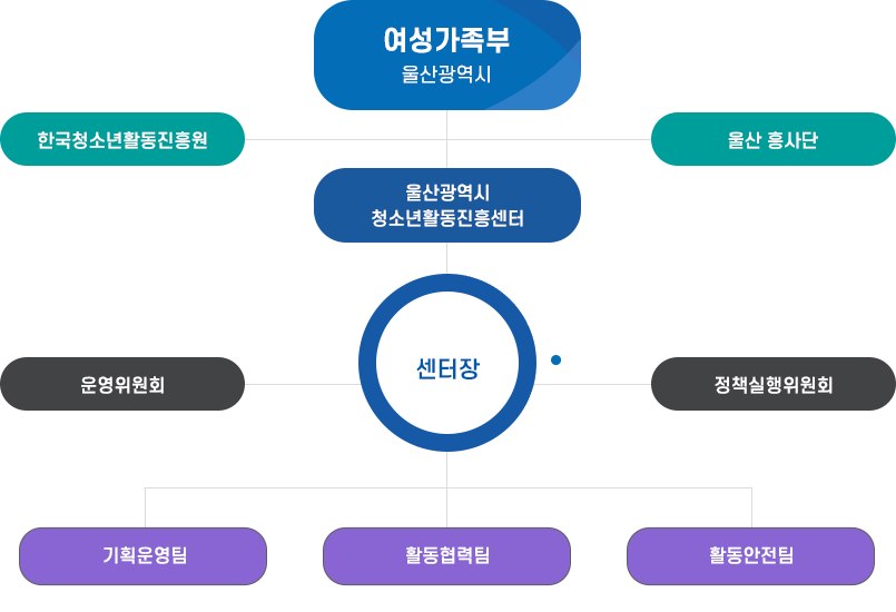 조직도 이미지