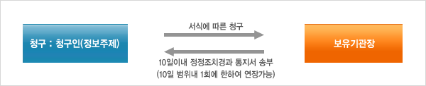 정정 청구의 범위. 상세내용은 아래를 참조해주세요.